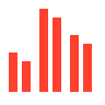 bar-chart-grouped-line-2