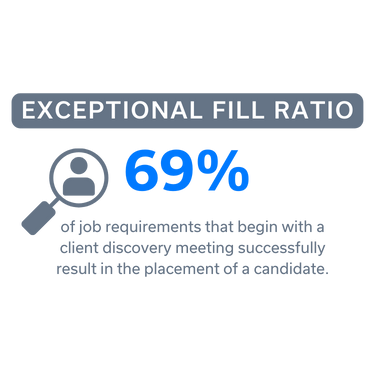Exceptional Fill Ratio
