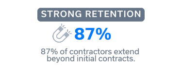 Strong Retention