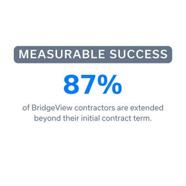 Measurable Success