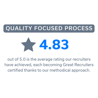 Quality Focused Process