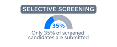 Selective Screening