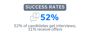 Success Rates