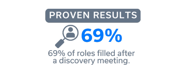 Proven Results